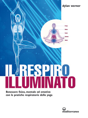 cover image of Il respiro illuminato